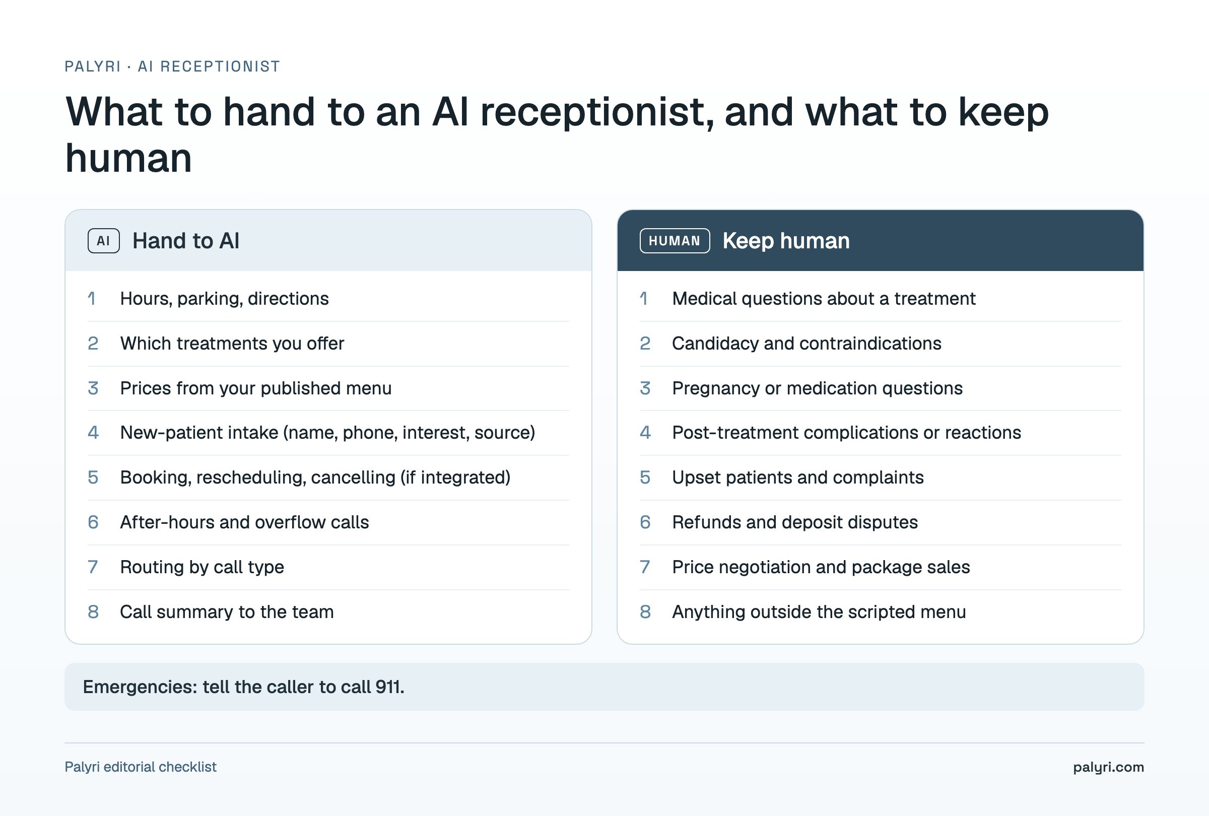 Med spa checklist: calls to hand to an AI receptionist versus keep human