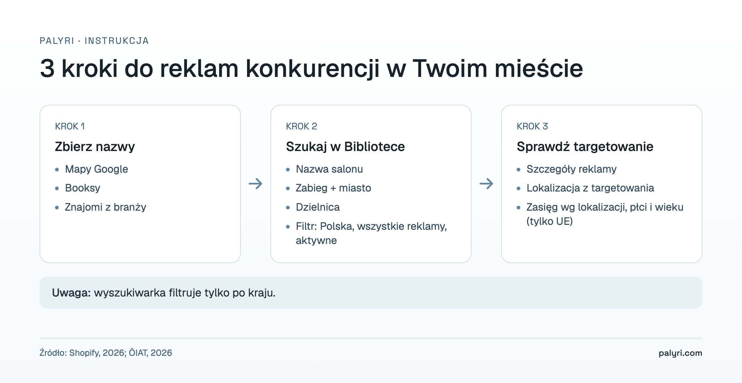 Biblioteka reklam Meta: 3 kroki do reklam konkurencji w mieście, od zebrania nazw salonów po sprawdzenie lokalizacji z targetowania