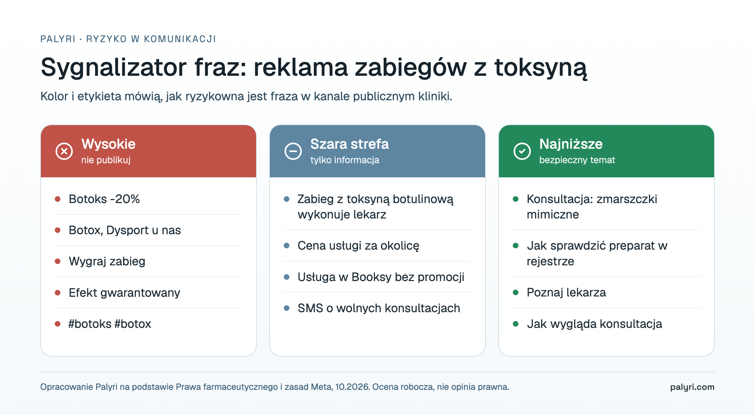 Sygnalizator fraz w reklamie zabiegów z toksyną botulinową: frazy o wysokim ryzyku, szara strefa i bezpieczne tematy